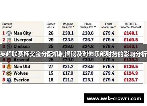 英超联赛杯奖金分配机制揭秘及对俱乐部财务的影响分析
