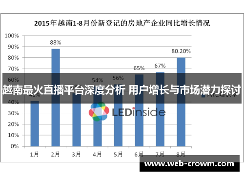 越南最火直播平台深度分析 用户增长与市场潜力探讨
